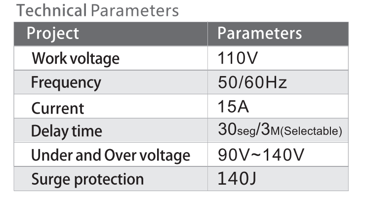 Performance of Voltage Protector V008
